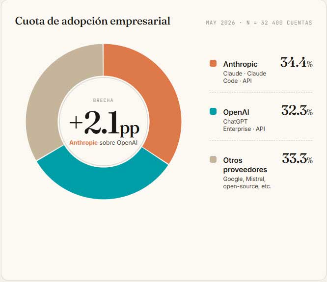Datos de adocion empresarial